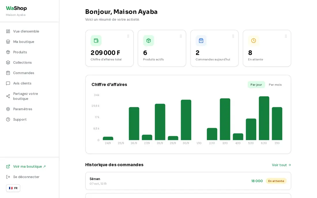 Tableau de bord : chiffre d'affaires, produits actifs, commandes du jour, graphique et historique